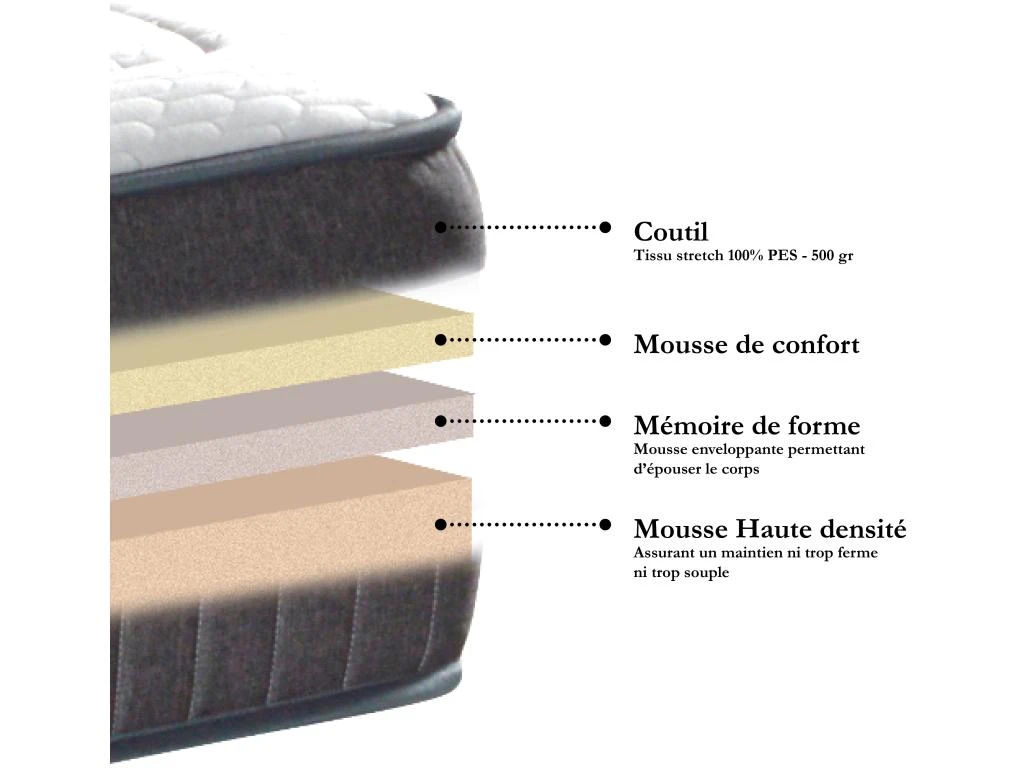BELLECOUR LITERIE | Matelas COLOMBE 140x200 Cm | Mousse à Mémoire De Forme | Soutien Ferme 6 BELLECOUR LITERIE | Matelas COLOMBE 140x200 Cm | Mousse à Mémoire De Forme | Soutien Ferme – Image 4