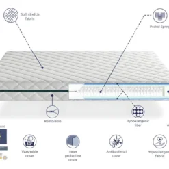 Matelas Ressorts Ensachés 150X190 EROS, Epaisseur 24 CM, 7 Zones De Confort. Déhoussable. Hygiénique Et Respirant -Sominova Soldes Boutique matelas 10400733