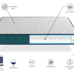 Matelas Ressorts Ensachés 135X190 CRONO, Epaisseur 24 CM, 7 Zones De Confort. Réducteur De Point De Pression -Sominova Soldes Boutique matelas 10401359