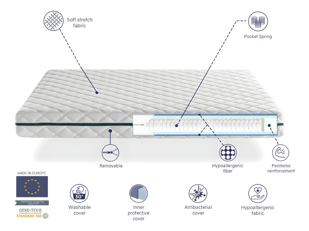 Matelas Ressorts Ensachés 140X200 EROS, Epaisseur 24 CM, 7 Zones De Confort. Déhoussable. Hygiénique Et Respirant 7 Matelas Ressorts Ensachés 140X200 EROS, Epaisseur 24 CM, 7 Zones De Confort. Déhoussable. Hygiénique Et Respirant – Image 5