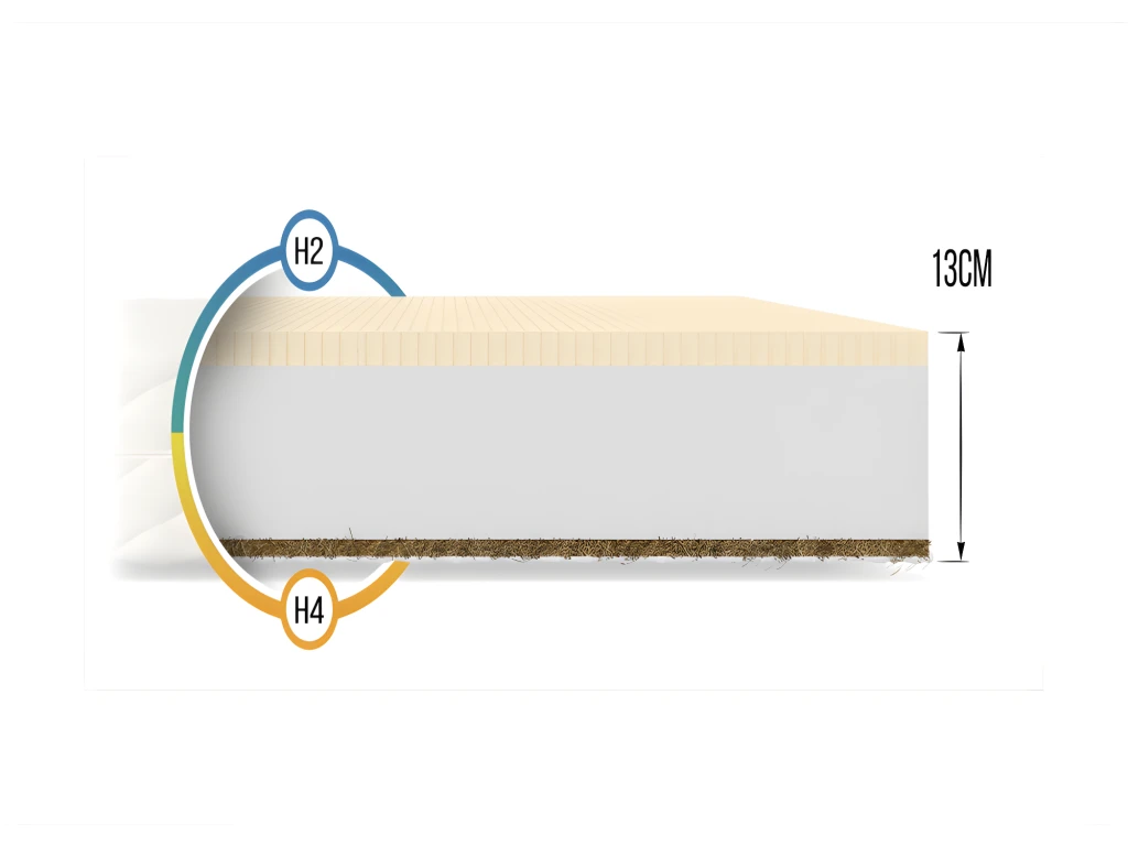 Matelas Latex Pikolo Kids - 80x160 Blanc 6 Matelas Latex Pikolo Kids - 80x160 Blanc – Image 4