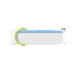 Matelas Enfant BURGOSS 90x190 En Mousse HR - Mi Ferme - Epaisseur 12 Cm Blanc -Sominova Soldes Boutique matelas 10559931