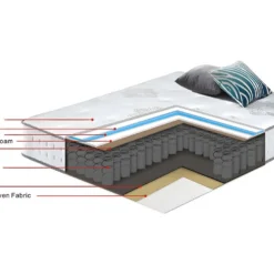 Matelas Ressorts Et à Mémoire De Forme "Josey" - 140 X 190 X 25 Cm - Blanc / Gris -Sominova Soldes Boutique matelas 10684299