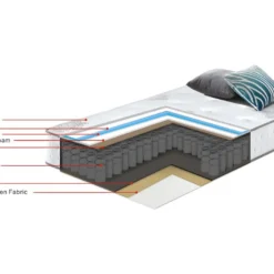 Matelas Ressorts Et à Mémoire De Forme "Josey" - 90 X 190 X 25 Cm - Blanc / Gris -Sominova Soldes Boutique matelas 10684337