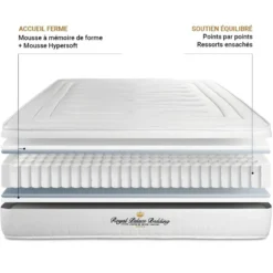 Matelas LANCASTER Ressorts Ensachés Et Mémoire De Forme 180x200 -Sominova Soldes Boutique matelas 10706067