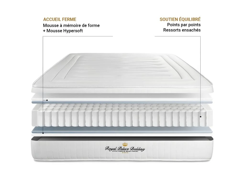 Matelas LANCASTER Ressorts Ensachés Et Mémoire De Forme 200x200 7 Matelas LANCASTER Ressorts Ensachés Et Mémoire De Forme 200x200 – Image 5