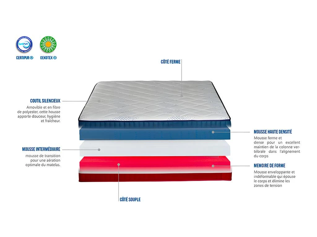 NEOREV | Matelas BBR 90x200 Cm | Mousse à Mémoire De Forme | Soutien Mi-ferme 6 NEOREV | Matelas BBR 90x200 Cm | Mousse à Mémoire De Forme | Soutien Mi-ferme – Image 4