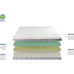 NEOREV | Matelas MON COCON 90x190 Cm | Mousse à Mémoire De Forme | Soutien Mi-ferme -Sominova Soldes Boutique matelas 10740877