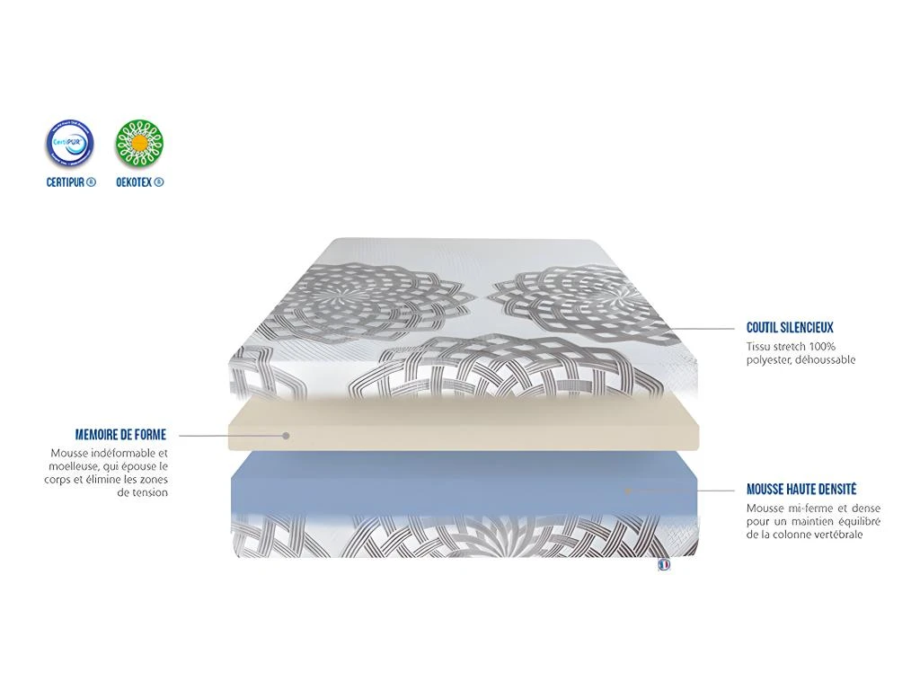 OLYMPE LITERIE | Matelas HERAKLION 90x190 Cm | Mousse à Mémoire De Forme | Soutien Ferme 6 OLYMPE LITERIE | Matelas HERAKLION 90x190 Cm | Mousse à Mémoire De Forme | Soutien Ferme – Image 4