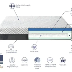 PACK Matelas Ressorts Ensaches 80X200X20 CM PLATON SPRING + 1X Oreiller A Memoire + 1X Protege Matelas, 9 PACK Matelas Ressorts Ensaches 80X200X20 CM PLATON SPRING + 1X Oreiller A Memoire + 1X Protege Matelas, -Sominova Soldes Boutique matelas 10839851