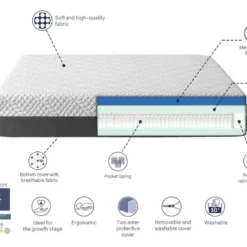 PACK Matelas Ressorts Ensaches 70X190X20 CM PLATON SPRING + 1X Oreiller A Memoire + 1X Protege Matelas -Sominova Soldes Boutique matelas 10839915