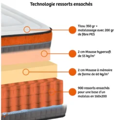 MEDAILLE DORT | Matelas THERMO DYNAMIQUE 90x190 Cm | Ressorts Ensachés | Soutien Ferme -Sominova Soldes Boutique matelas 12221373
