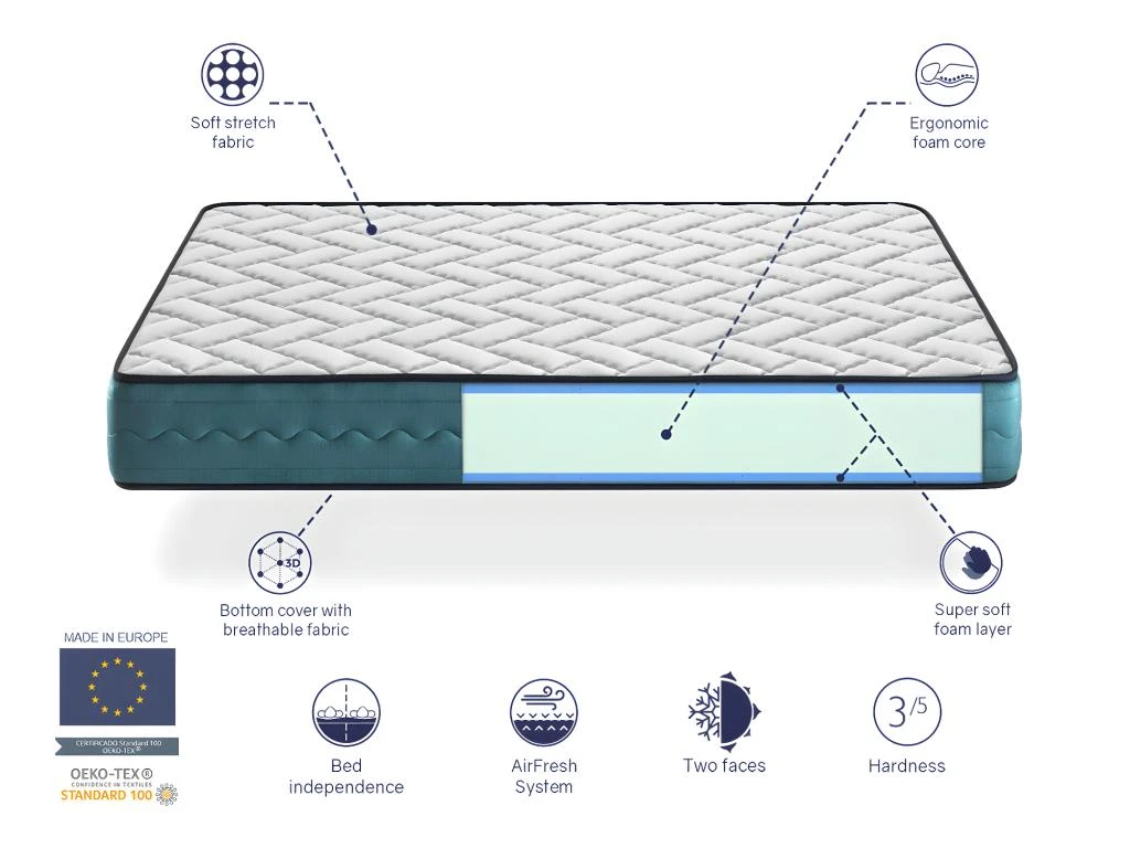 Matelas 150X190 DEO, Epaisseur 22 CM, Moussee A Memoire, Fermete Moyenne Et Respirant 7 Matelas 150X190 DEO, Epaisseur 22 CM, Moussee A Memoire, Fermete Moyenne Et Respirant – Image 5