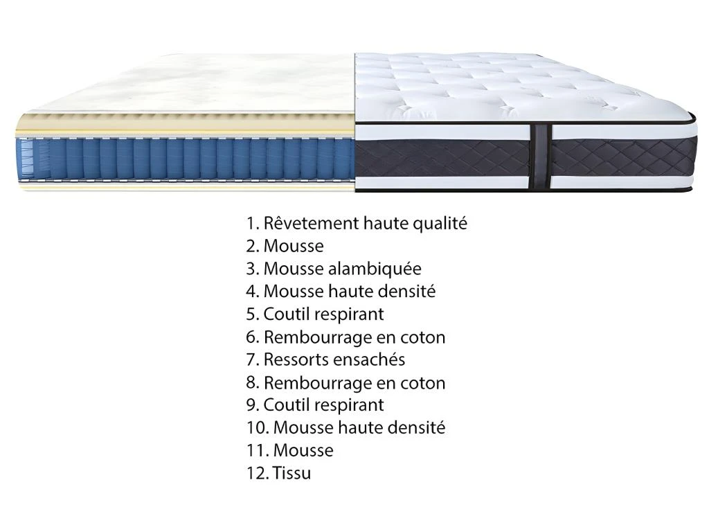 Matelas 90 X 200 Cm Avec Ressorts Ensachés - DOUX RÊVES 7 Matelas 90 X 200 Cm Avec Ressorts Ensachés - DOUX RÊVES – Image 5