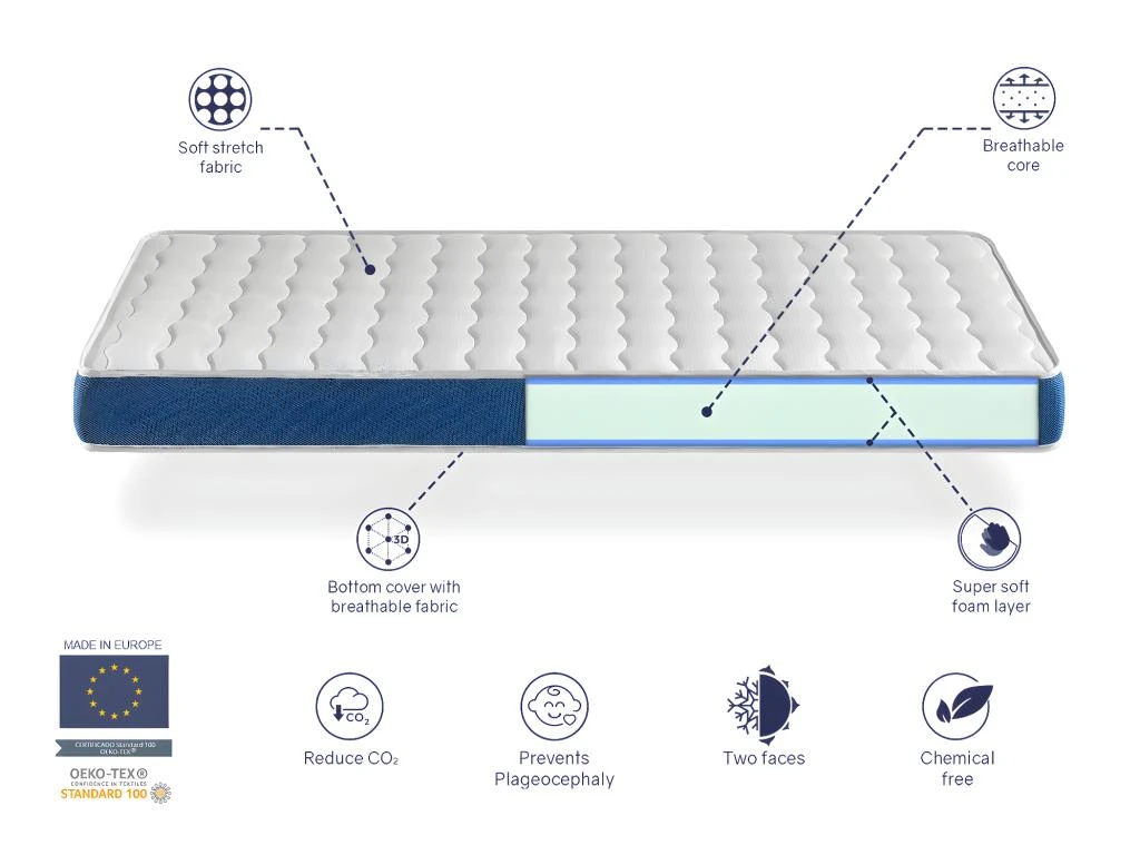 Pack Matelas ONIX 70x140 Epaisseur 11 Cm + Plan Incline 15º + Protege Matelas 70x140 Cm 4 Pack Matelas ONIX 70x140 Epaisseur 11 Cm + Plan Incline 15º + Protege Matelas 70x140 Cm – Image 2