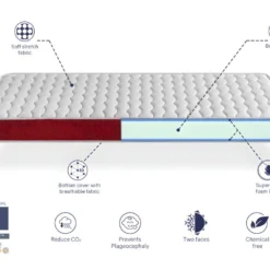Matelas Bebe 70x1140 VELVET Mousse, Epaisseur 11 Cm Respirante Et Ergonomique. Fermete Ideal Pour Bebe 10 Matelas Bebe 70x1140 VELVET Mousse, Epaisseur 11 Cm Respirante Et Ergonomique. Fermete Ideal Pour Bebe -Sominova Soldes Boutique matelas 12353645