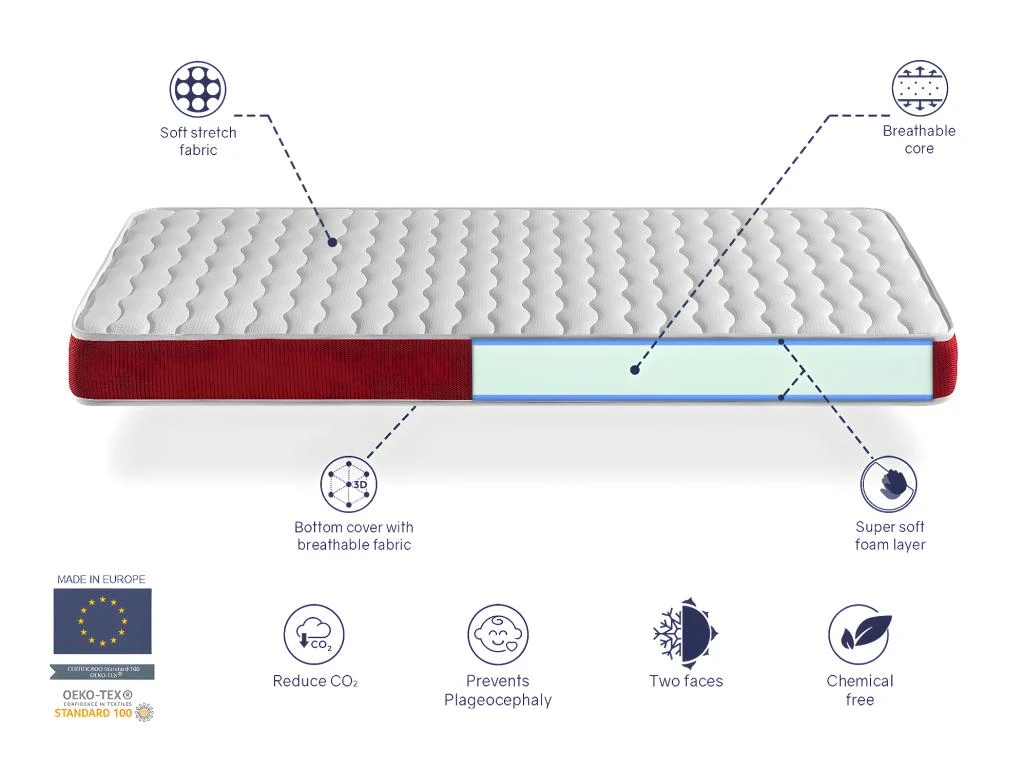 Matelas Bebe 70x1140 VELVET Mousse, Epaisseur 11 Cm Respirante Et Ergonomique. Fermete Ideal Pour Bebe 6 Matelas Bebe 70x1140 VELVET Mousse, Epaisseur 11 Cm Respirante Et Ergonomique. Fermete Ideal Pour Bebe â Image 4