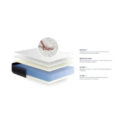 Matelas Mémoire De Forme ACTIMEMO MORPHO 80x200 Maxi épaisseur 5zones De Confort -Sominova Soldes Boutique matelas 12387345