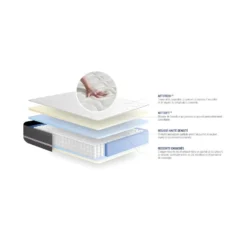 Matelas Ressorts Ensachés ACTIFLEX TOUCH 80x200 3zones De Confort -Sominova Soldes Boutique matelas 12387365