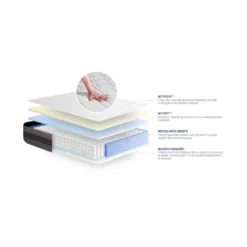 ACTISOM Matelas Ressorts Ensachés Et Mémoire De Forme 80x200 Cm Maxi épaisseur 5zones De Confort -Sominova Soldes Boutique matelas 12387555