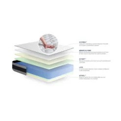 ACTISOM Matelas Latex Et Mémoire De Forme ACTILATEX ERGO 80x200 Cm Maxi épaisseur 5zones De Confort -Sominova Soldes Boutique matelas 12387795