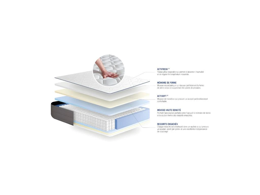 ACTISOM Matelas Ressorts Ensachés Et Mémoire De Forme ACTIFLEX FORM 120x190 Cm 5zones De Confort 5 ACTISOM Matelas Ressorts Ensachés Et Mémoire De Forme ACTIFLEX FORM 120x190 Cm 5zones De Confort – Image 3