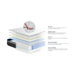 ACTISOM Matelas 80x200 Ressorts Ensachés+Mémoire De Forme Maxi épaisseur 7zones De Confort -Sominova Soldes Boutique matelas 12388885