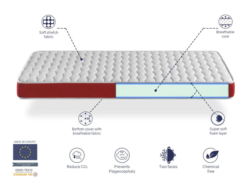 Matelas Bebe 67x137 VELVET Mousse, Epaisseur 11 Cm Respirante Et Ergonomique. Fermete Ideal Pour Bebe 6 Matelas Bebe 67x137 VELVET Mousse, Epaisseur 11 Cm Respirante Et Ergonomique. Fermete Ideal Pour Bebe – Image 4