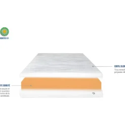 NEOREV | Matelas KLO 90x200 Cm | Mousse Haute Densité | Soutien Souple -Sominova Soldes Boutique matelas 12527561