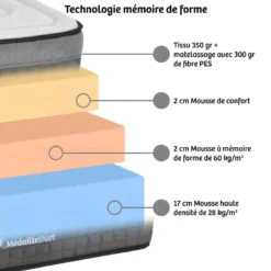 MEDAILLE DORT | Matelas ACTIVE + 90x200 Cm | Mousse à Mémoire De Forme | Soutien Ferme -Sominova Soldes Boutique matelas 12529183