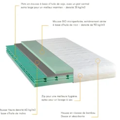 NEOREV | Matelas 4 SAISONS 180x200 Cm | Mousse à Mémoire De Forme | Soutien Ferme 9 NEOREV | Matelas 4 SAISONS 180x200 Cm | Mousse à Mémoire De Forme | Soutien Ferme -Sominova Soldes Boutique matelas 12529217