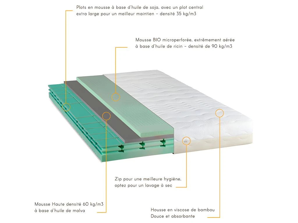 NEOREV | Matelas 4 SAISONS 180x200 Cm | Mousse à Mémoire De Forme | Soutien Ferme 5 NEOREV | Matelas 4 SAISONS 180x200 Cm | Mousse à Mémoire De Forme | Soutien Ferme – Image 3