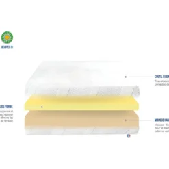 BELLECOUR LITERIE | Matelas PARIS 90x190 Cm | Mousse à Mémoire De Forme | Soutien Ferme -Sominova Soldes Boutique matelas 12529465