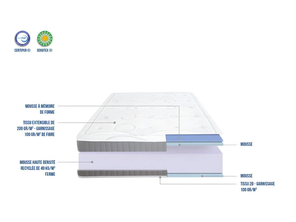 OLYMPE LITERIE | Matelas INTUITION 160x200 Cm | Mousse à Mémoire De Forme | Soutien Ferme 6 OLYMPE LITERIE | Matelas INTUITION 160x200 Cm | Mousse à Mémoire De Forme | Soutien Ferme – Image 4