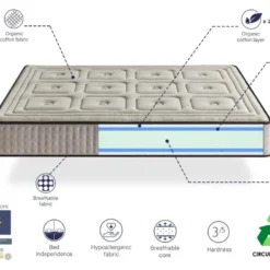 Matelas Naturel 90X190 ORGANIC, Epaisseur 26 CM, 100% Coton Et Lin, Relaxation Musculaire, Durable Et Ergonomique. Fermeté 3 Sur 5 Moyenne11 -Sominova Soldes Boutique matelas 12913421