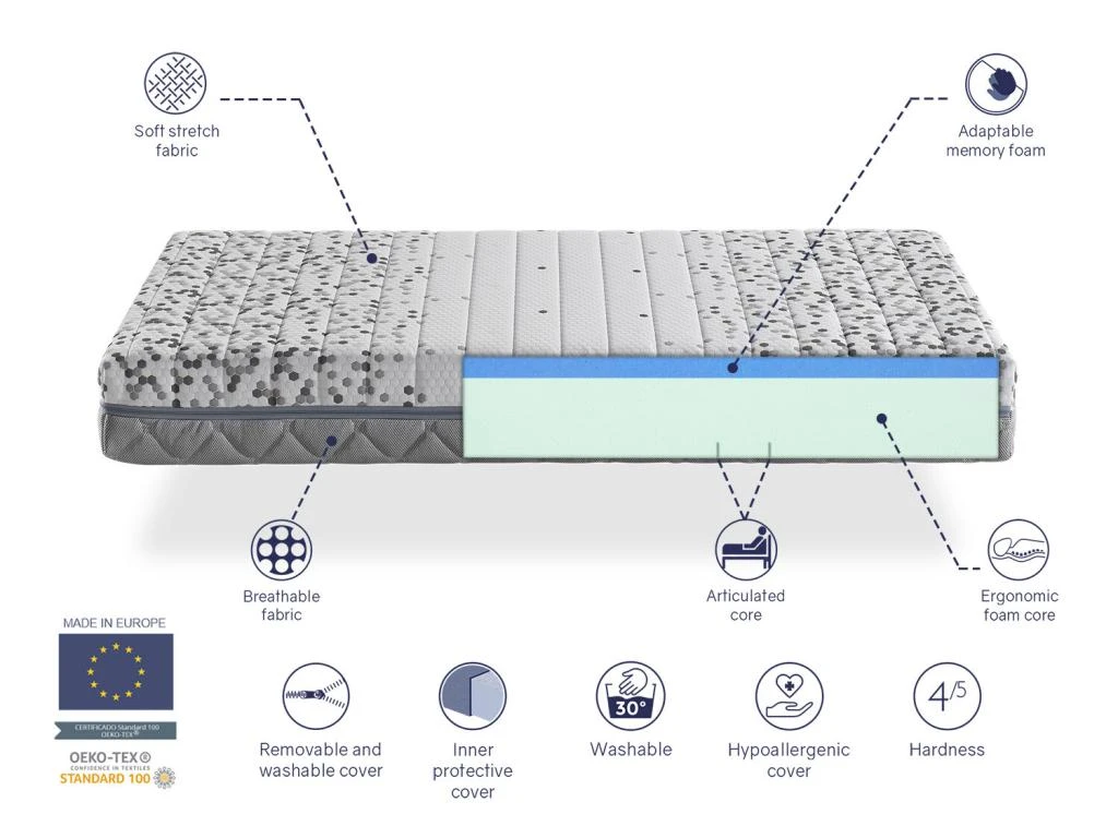 Matelas Medical 100X200 ARTICULÉ, Épaisseur 21 CM, Relaxation Musculaire, Anti-stress Et Ergonomique. Fermeté 3/5 Moyenne 6 Matelas Medical 100X200 ARTICULÉ, Épaisseur 21 CM, Relaxation Musculaire, Anti-stress Et Ergonomique. Fermeté 3/5 Moyenne – Image 4