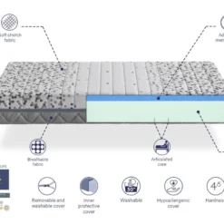 Matelas Medical 200X200 ARTICULÉ, Épaisseur 21 CM, Relaxation Musculaire, Anti-stress Et Ergonomique. Fermeté 3/5 Moyenne -Sominova Soldes Boutique matelas 12913833
