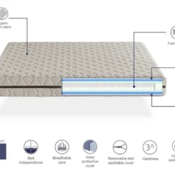 Matelas Naturel Ressorts Ensaches 160X200 ORGANIC FLORA, Épaisseur 25 CM, 100% Coton Et Lin, Dehoussable -Sominova Soldes Boutique matelas 12914025