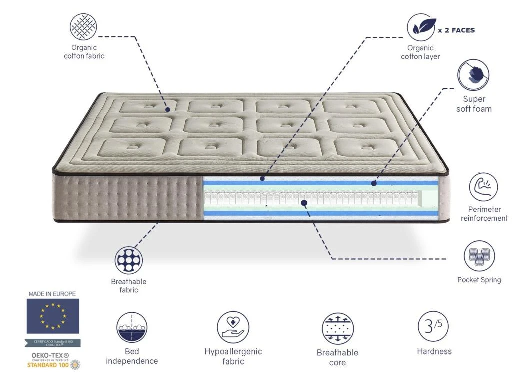 Matelas Naturel Ressorts Ensaches 200X200 ORGANIC NATURA SPRING, Épaisseur 26 CM, 100% Coton Et Lin 6 Matelas Naturel Ressorts Ensaches 200X200 ORGANIC NATURA SPRING, Épaisseur 26 CM, 100% Coton Et Lin – Image 4
