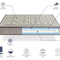 Matelas Naturel Ressorts Ensaches 100X200 ORGANIC NATURA SPRING, Épaisseur 26 CM, 100% Coton Et Lin -Sominova Soldes Boutique matelas 12914325