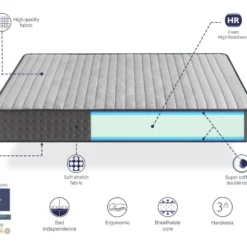 Matelas Mousse 80X200 PERLA, Epaisseur 25 CM, Multicouche, Antistress, Ergonomique Et Respirant. Fermete 3/5 Moyenne -Sominova Soldes Boutique matelas 13066139