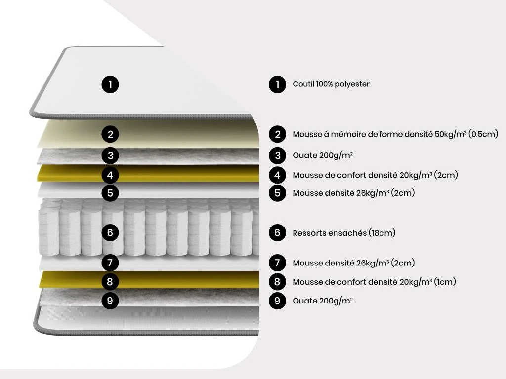 Matelas 180 X 200 Cm Ressorts Ensachés Accueil Mémoire De Forme ép.27cm - ATLANTIDE De DREAMEA 4 Matelas 180 X 200 Cm Ressorts Ensachés Accueil Mémoire De Forme ép.27cm - ATLANTIDE De DREAMEA – Image 2