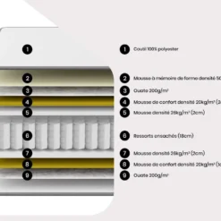 Matelas 200 X 200 Cm Ressorts Ensachés Accueil Mémoire De Forme ép.27cm - ATLANTIDE De DREAMEA -Sominova Soldes Boutique matelas 13081143