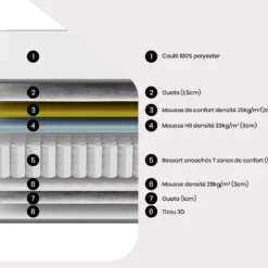 Matelas 160 X 200 Cm Ressorts Ensachés 7 Zones Et Mousse Haute Résilience ép.26cm - AUDACE De PALACIO -Sominova Soldes Boutique matelas 13081147