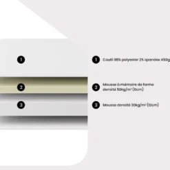 Matelas De Relaxation Mémoire De Forme EPIONE De DREAMEA ép. 18 Cm - 80 X 200 Cm 9 Matelas De Relaxation Mémoire De Forme EPIONE De DREAMEA ép. 18 Cm - 80 X 200 Cm -Sominova Soldes Boutique matelas 13081231