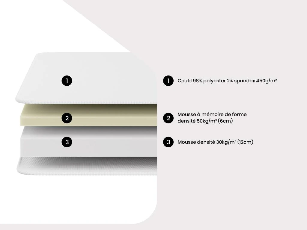 Matelas De Relaxation Mémoire De Forme EPIONE De DREAMEA ép. 18 Cm - 80 X 200 Cm 4 Matelas De Relaxation Mémoire De Forme EPIONE De DREAMEA ép. 18 Cm - 80 X 200 Cm – Image 2