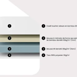 Matelas Naturel Mousse à Mémoire De Forme Et Bambou - PARURE De NATUREA - 70 X 190 Cm -Sominova Soldes Boutique matelas 13081337