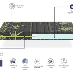 Matelas Mousse 80X190 SPORTY, Épaisseur 24 CM, Ergonomique, Idéal Pour Les Sportifs, Dehoussable -Sominova Soldes Boutique matelas 13085861