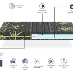 Matelas Memoire De Forme 90X200 SPORTY, Épaisseur 24 CM, Ergonomique, Idéal Pour Les Sportifs, Dehoussable -Sominova Soldes Boutique matelas 13085975