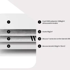 Matelas 140 X 190 Cm Mousse 7 Zones 30kg/m3 ép.12cm - STELO De MORGENGOLD -Sominova Soldes Boutique matelas 13099591